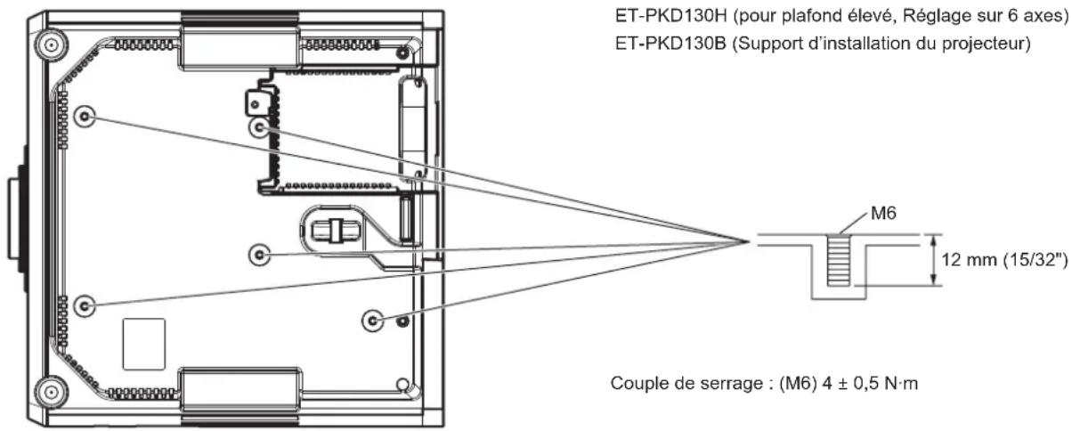 PANASONIC PTDZ780 - Précautions pour fixer le support de fixation au plafond - 1