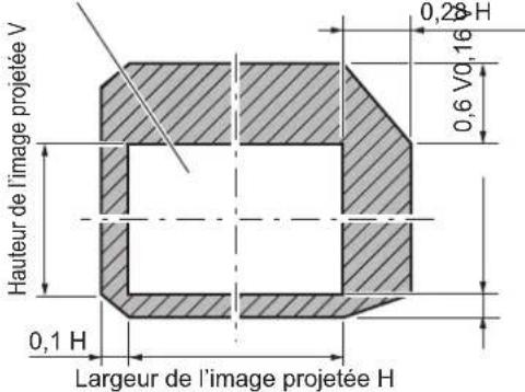 PANASONIC PTDZ780 - Plage de réglage par le déplacement de position de l'objectif (déplacement optique) - 4
