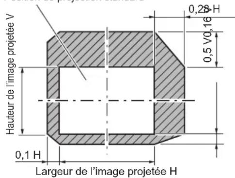 PANASONIC PTDZ780 - Plage de réglage par le déplacement de position de l'objectif (déplacement optique) - 2