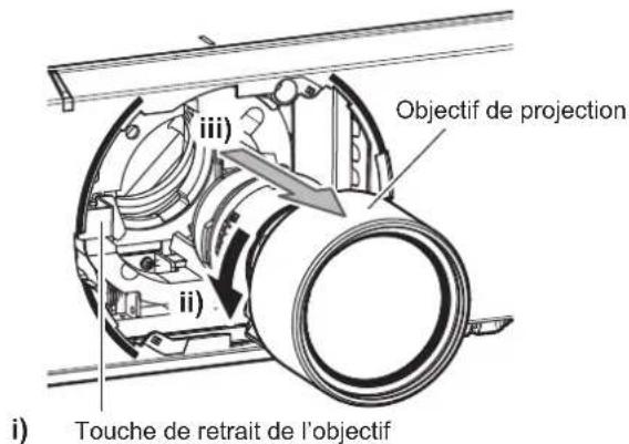 PANASONIC PTDZ780 - Retrait de l'objectif de projection - 2