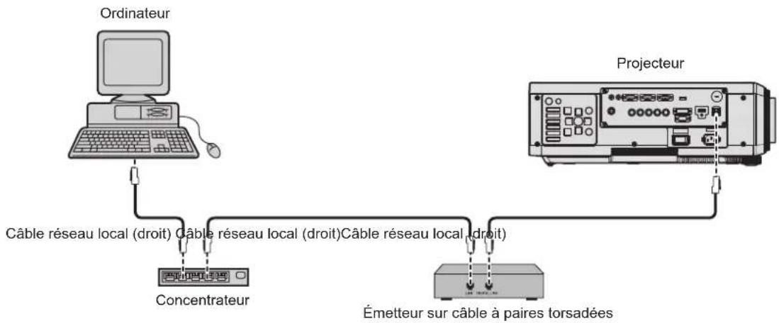 PANASONIC PTDZ780 - ■ Exemple de connexions réseau via un émetteur sur câble à paires torsadées - 1