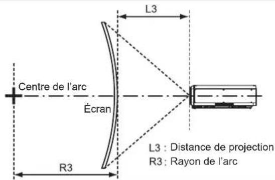 PANASONIC PTDZ780 - Plage de projection [GÉOMÉTRIE] - 5