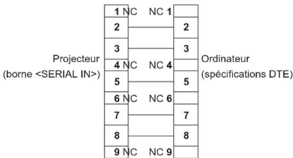 PANASONIC PTDZ780 - Caractéristiques techniques des câbles - 1