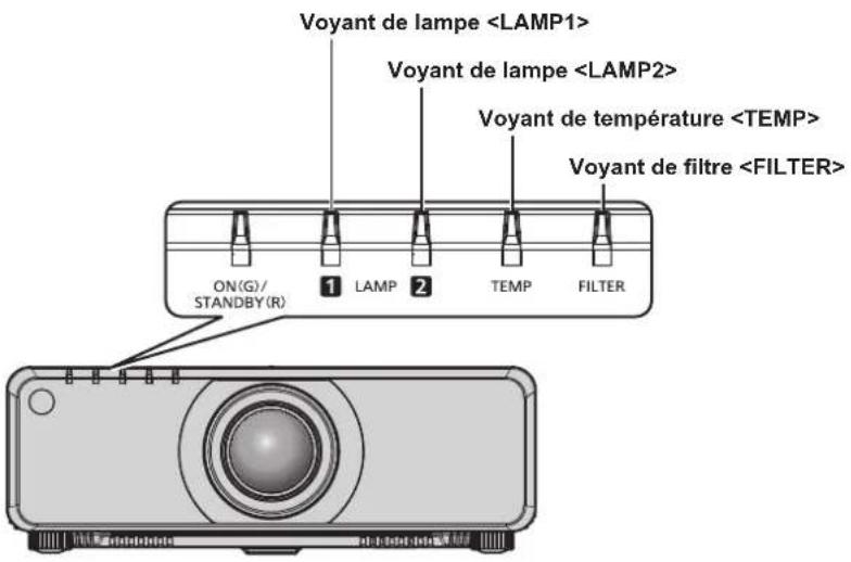 PANASONIC PTDZ780 - Attention - 1