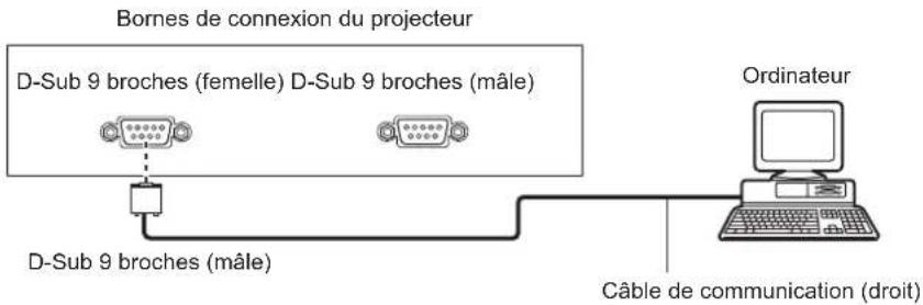PANASONIC PTDZ780 - Raccordement - 1