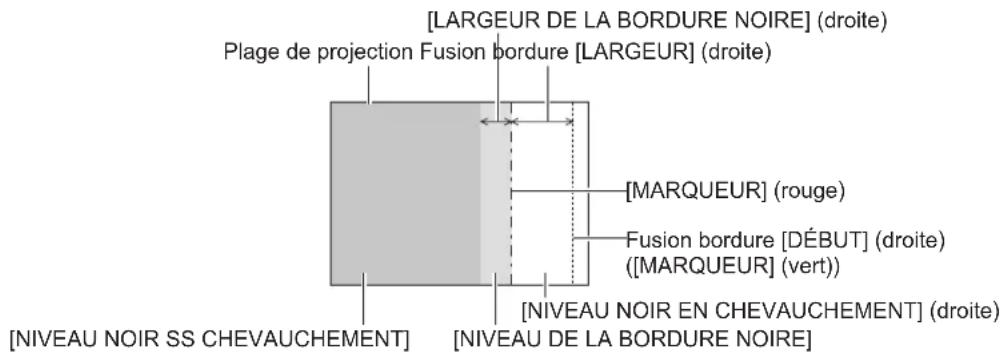 PANASONIC PTDZ780 - [FUSION BORDURE] - 2
