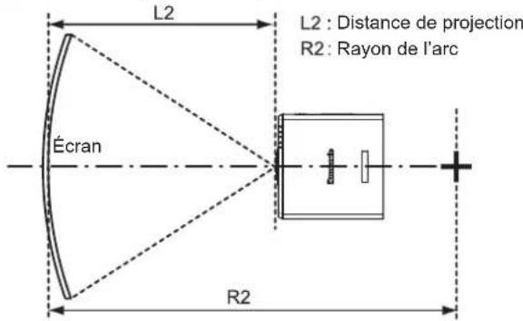 PANASONIC PTDZ780 - Plage de projection [GÉOMÉTRIE] - 4