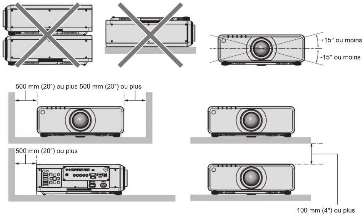 PANASONIC PTDZ780 - ■Ne pas installer le projecteur dans les emplacements suivants. - 2