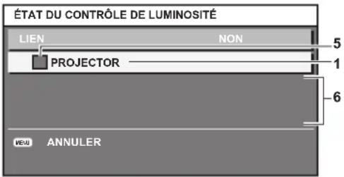 PANASONIC PTDZ780 - Affichage de [ÉTAT DU CONTRÔLE DE LUMINOSITÉ] - 3