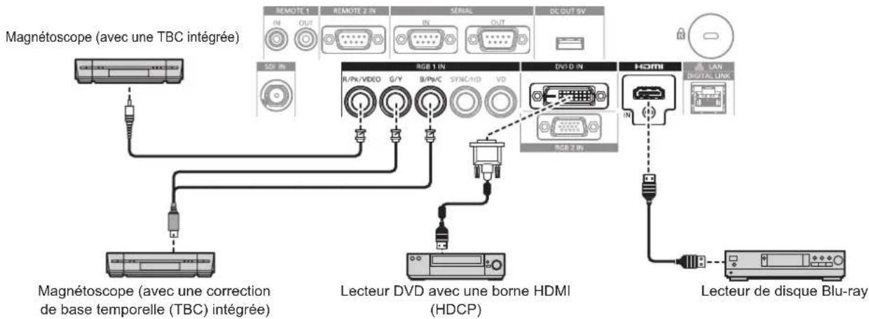PANASONIC PTDZ780 - Pour les bornes // - 1