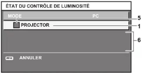 PANASONIC PTDZ780 - Affichage de [ÉTAT DU CONTRÔLE DE LUMINOSITÉ] - 4