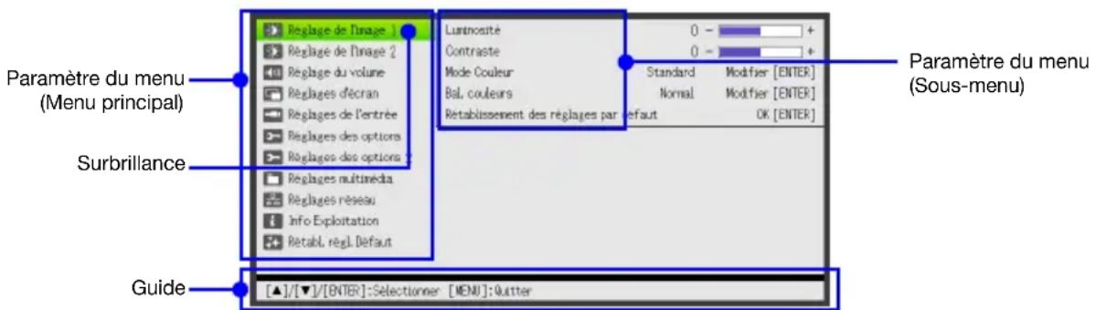 CASIO XJV100W - Utilisation du menu de configuration (MENU) - 1