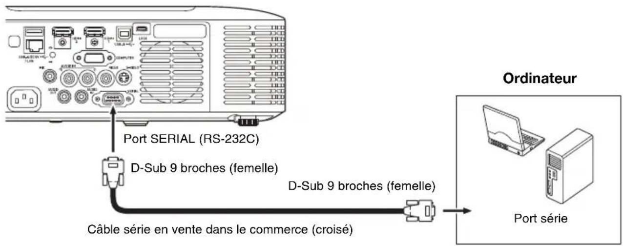 CASIO XJV100W - Pour établir une connexion série entre le projecteur et un ordinateur - 2