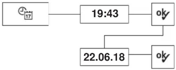 SIBIR WAV2000 - Date et heures - 1