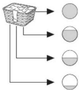 SIBIR WAV2000 - Mettre le linge dans le tambour. - 1