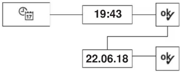SIBIR WAV4000 - Date et heure - 1