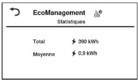 SIBIR WTV4000 - Afficher la consommation totale et la consommation moyenne - 3