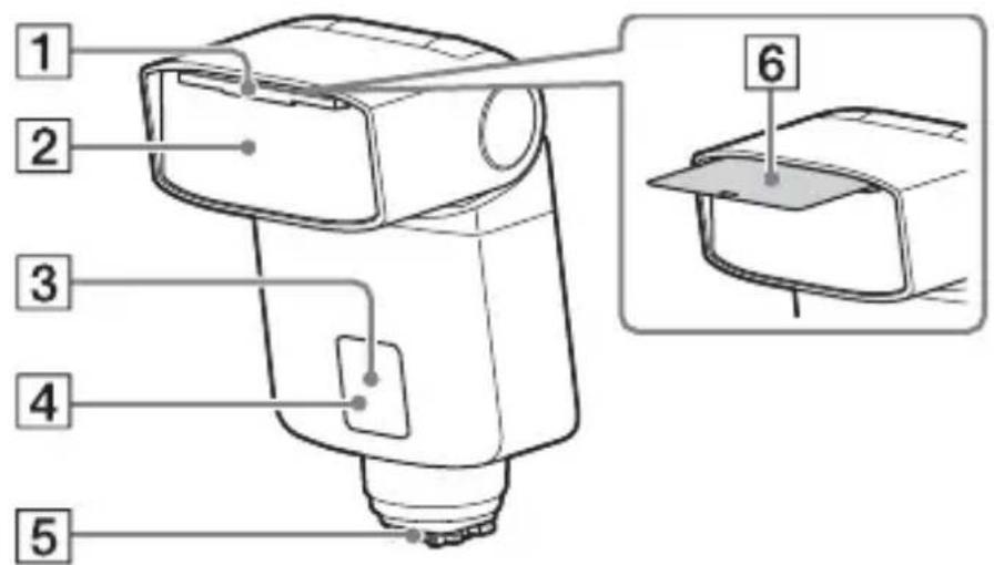 SONY HVLF32M - Désignation des pièces - 1