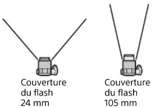 SONY HVLF32M - Commande de la couverture automatique du flash (zoom automatique) - 1