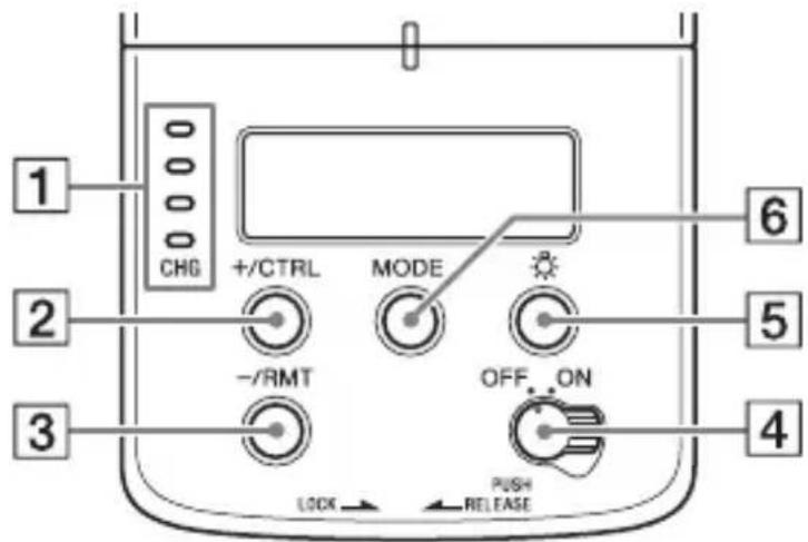 SONY HVLF32M - Control panel - 1