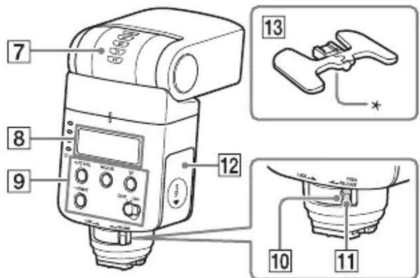 SONY HVLF32M - Désignation des pièces - 2