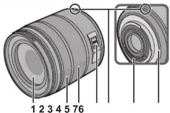 PANASONIC Lumix HFSA14140E - Noms et fonctions des composants - 1