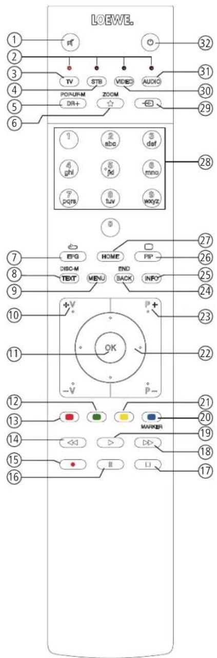 LOEWE Bild 1.49 - Remote control button mapping - 1