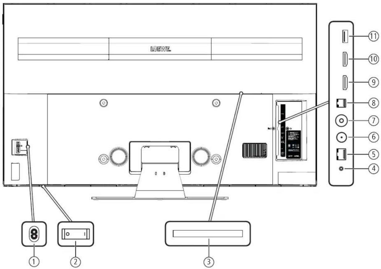 LOEWE Bild 1.49 - Remote control button mapping - 2