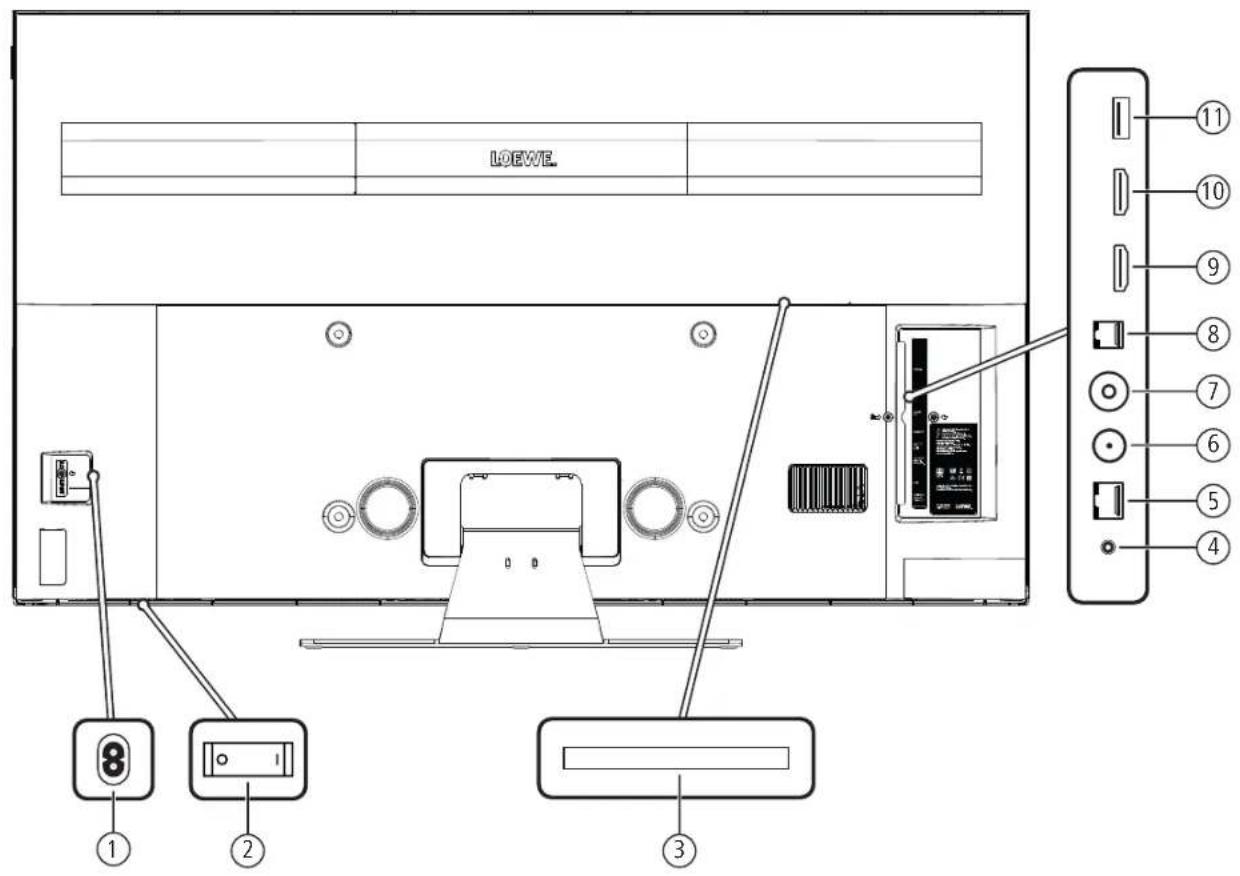 LOEWE Bild 1.43 - Remote control button mapping - 3