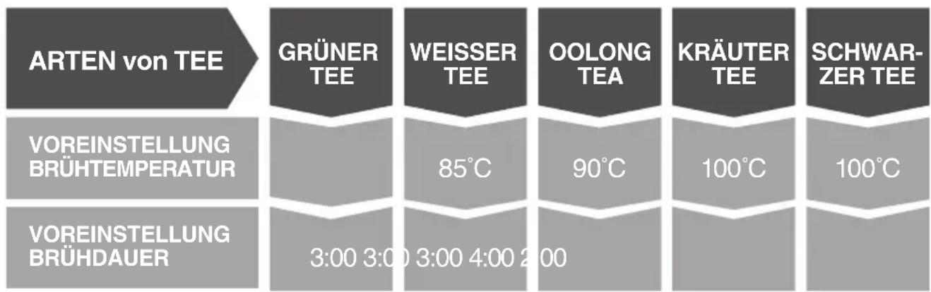 SAGE The Tea Maker BTM800 - Auswahl der Teestärke - 1