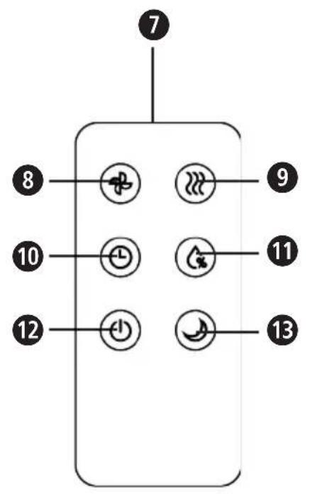 MEDISANA AH 675 - Device and controls Toestel en bedieningselementen - 2