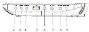 LENCO DVP947 - Hoofdeenheid - 4