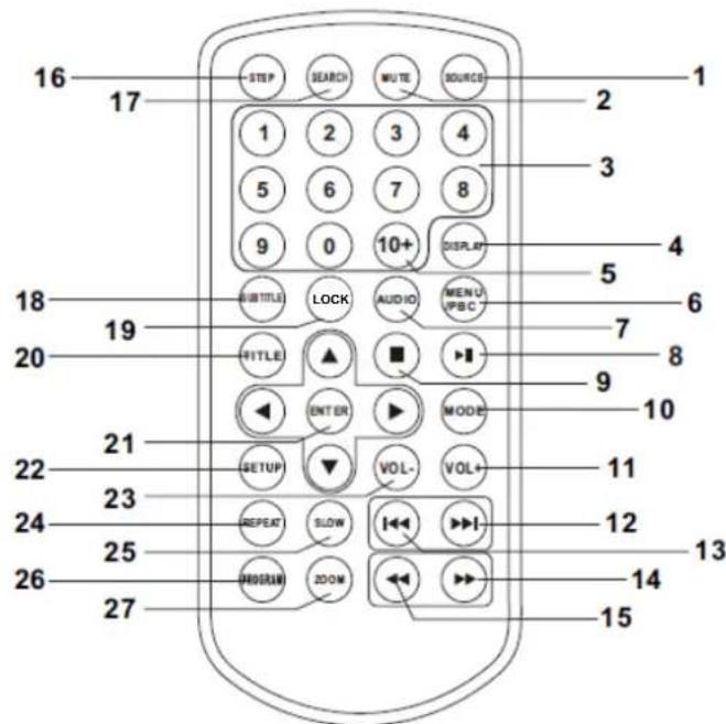 LENCO DVP947 - Identification des touches - 1