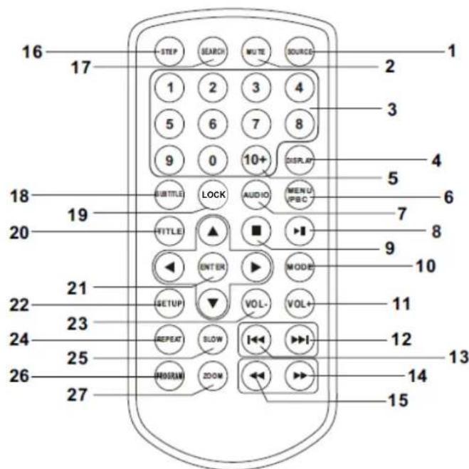 LENCO DVP947 - Fernbedienung - 1