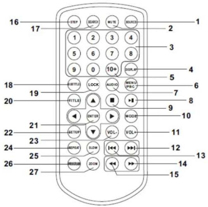 LENCO DVP947 - Identification of Controls - 1