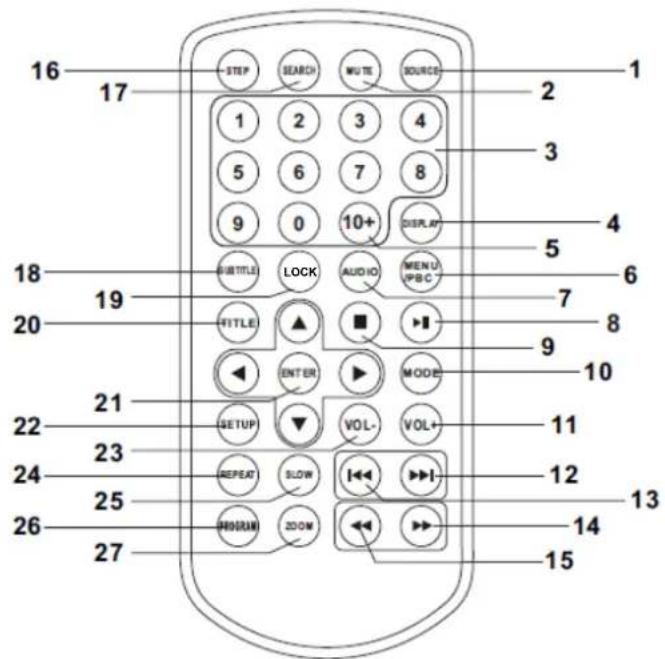 LENCO DVP947 - Identificacion de los controls - 1
