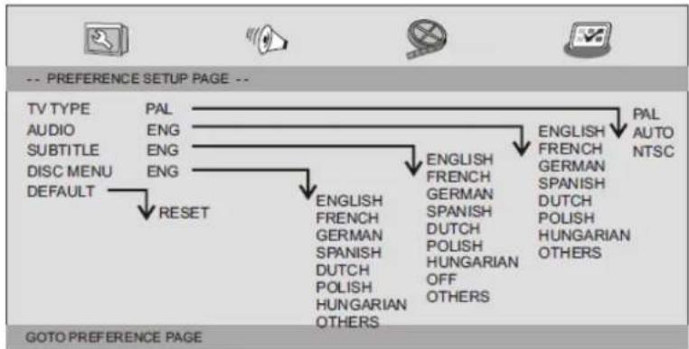 LENCO DVP947 - Preference Page - 1