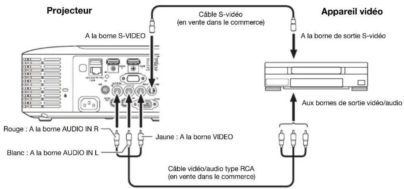 CASIO XJV110W - Raccordement à une sortie video composité ou une sortie S-Video (Série XJ-F seulement) - 1