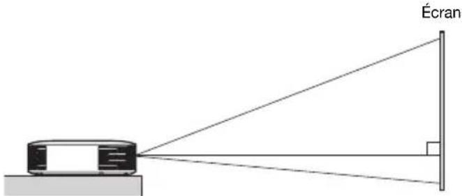 CASIO XJV110W - Installation du projecteur - 1