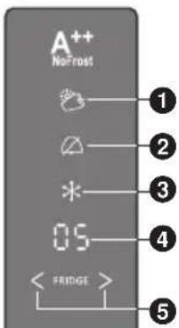 PANASONIC NRBN34AW1 - Vitamine LED-stand - 1