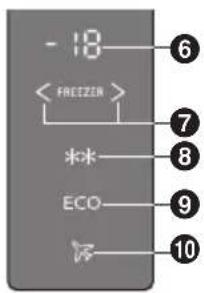 PANASONIC NRBN34AW1 - Öko-Modus - 1