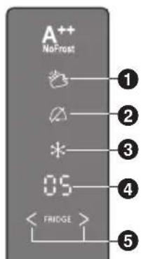 PANASONIC NRBN34AW1 - Mode DEL vitamine - 1