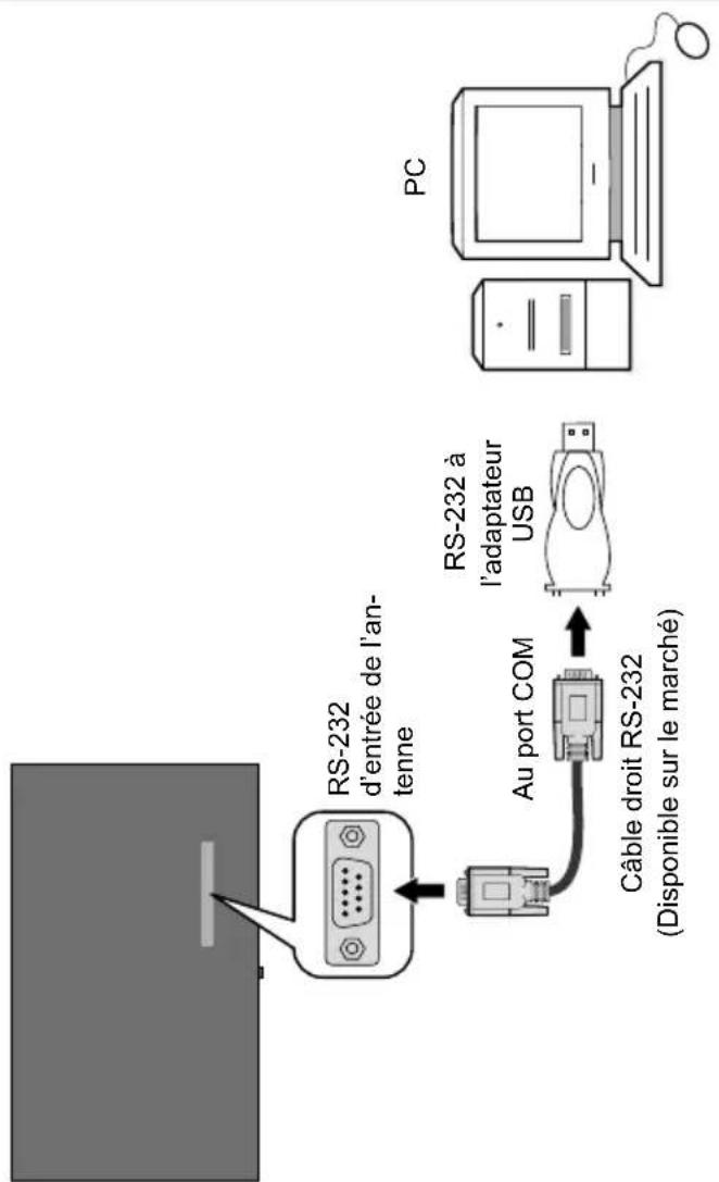 HITACHI UHD7510 - Contrôle à partir d'un PC externe - 1