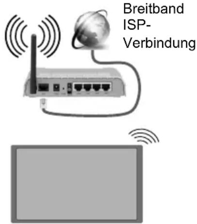 HITACHI UHD7510 - Anschluss an ein kabelgebundenes Netzwerk - 1