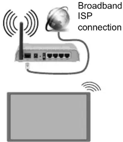 HITACHI UHD7510 - To Connect to a Wireless Network - 1