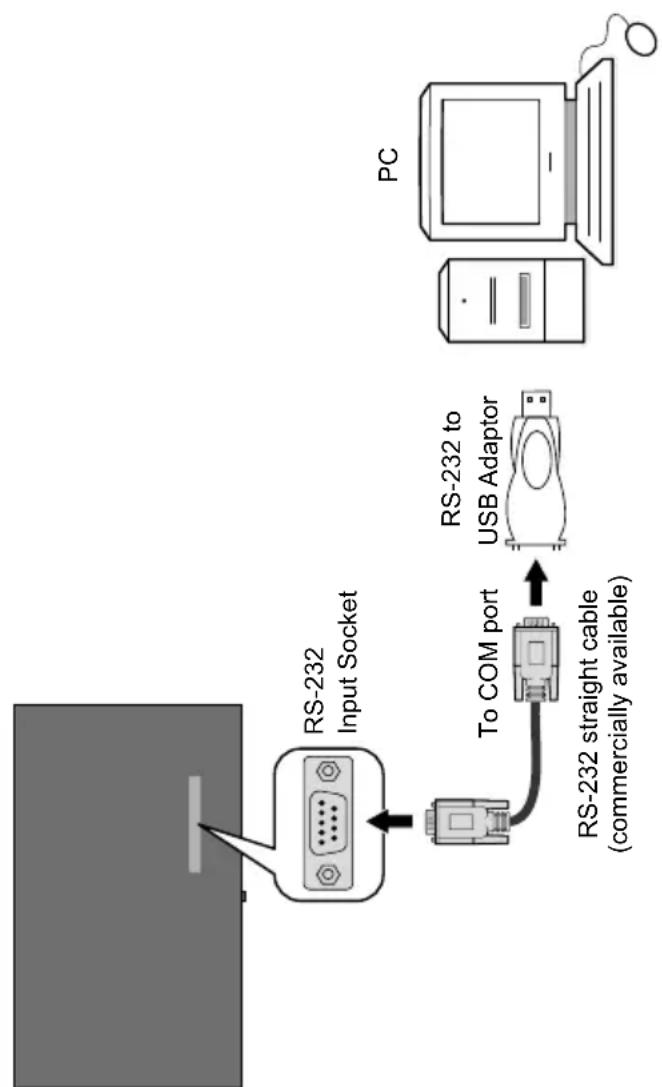 HITACHI UHD7510 - DisplayPort - 1
