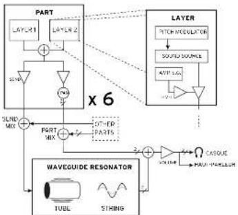 KORG Volca Drum - Notartheastoperaresiduosydeshechos(soloUE) - 1