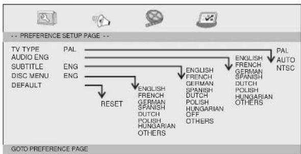 LENCO DVP940 - Preference Page - 1