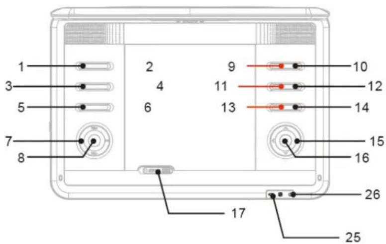 LENCO DVP1210 - Unidad principal - 1