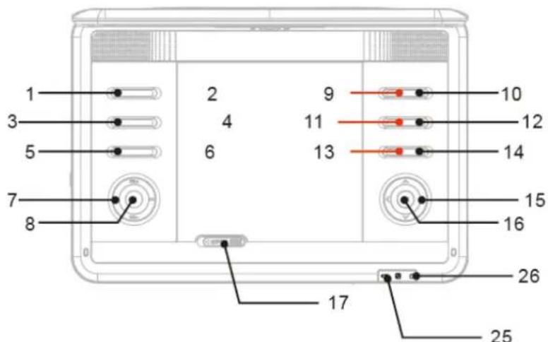 LENCO DVP1210 - Idencaon of Controls - 1